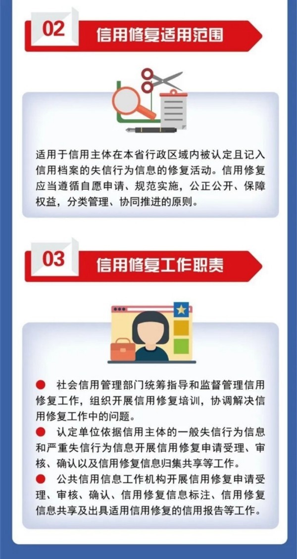 企業信用修復申請書怎么填寫