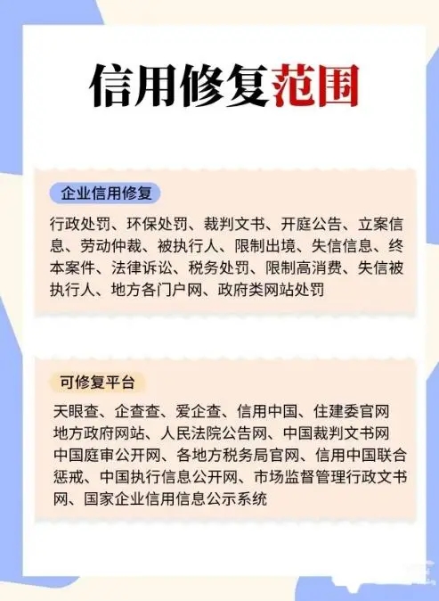 信用修復需要哪些材料